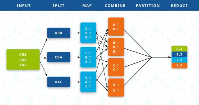 what-is-mapreduce